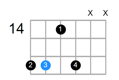 C#m7 Chord